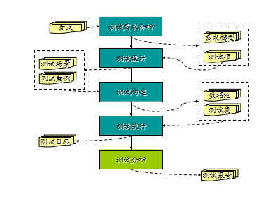 �yԇ�����c����