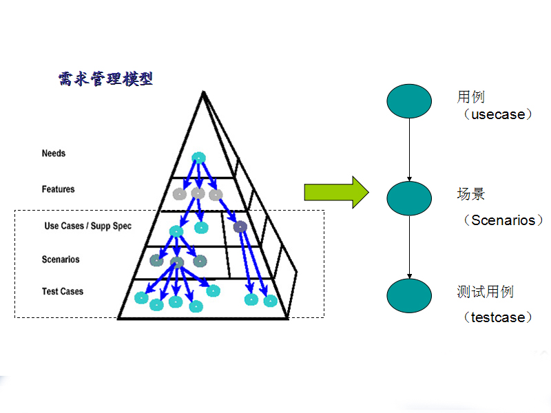�yԇ�O(sh��)Ӌԭ��