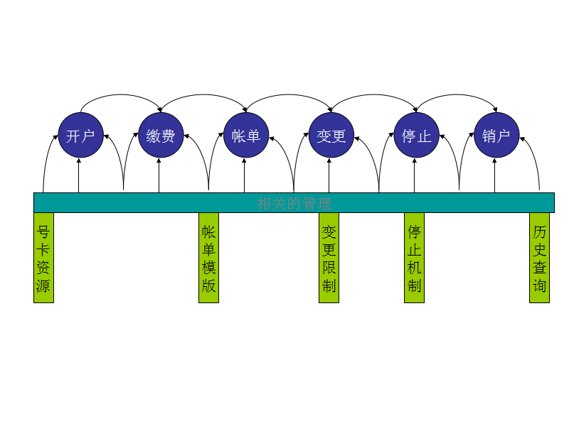 ����I(y��)��(w��)���̵Ĝyԇ����