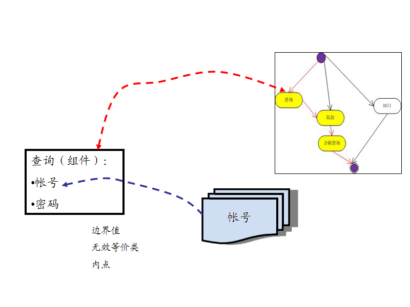 �yԇ�����ֵ��P