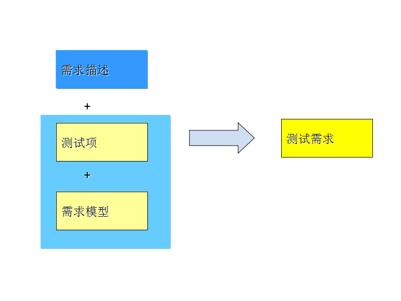 ʲô�ǜyԇ������