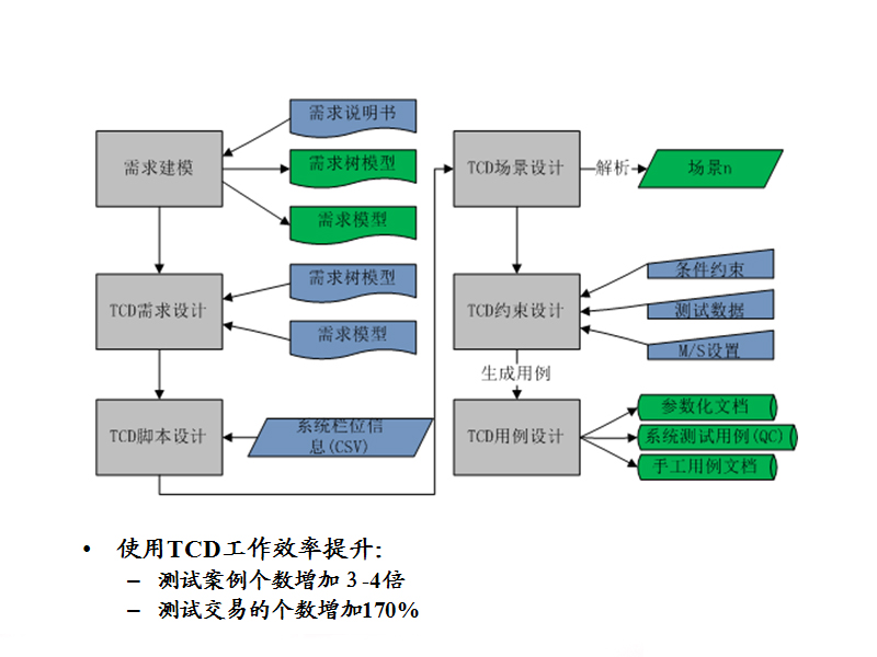�yԇ��������c�yԇ�����OӋ