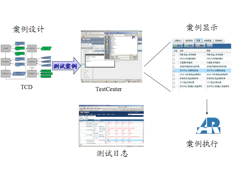 �ӿڜyԇ�^��