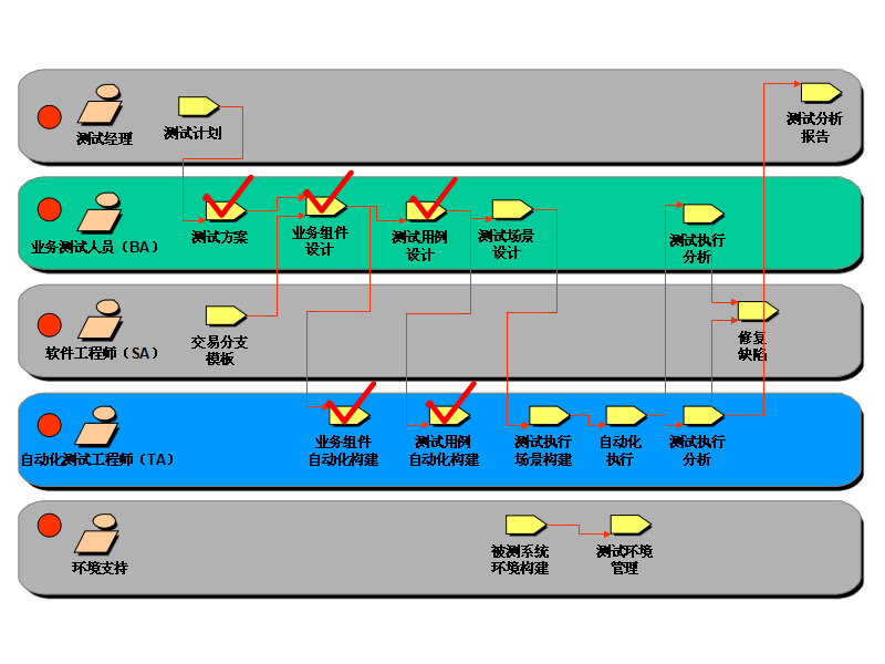 ����ȫ�yԇ�^��