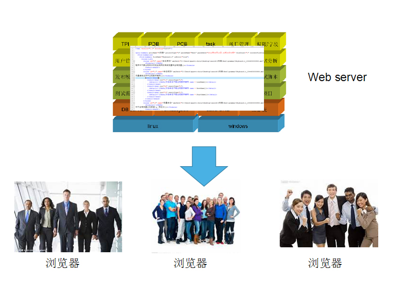 ����F(tu��n)�(du��)�ķ�����־