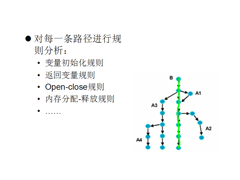 ����(j��)·����z�(y��n)Ҏ(gu��)�t