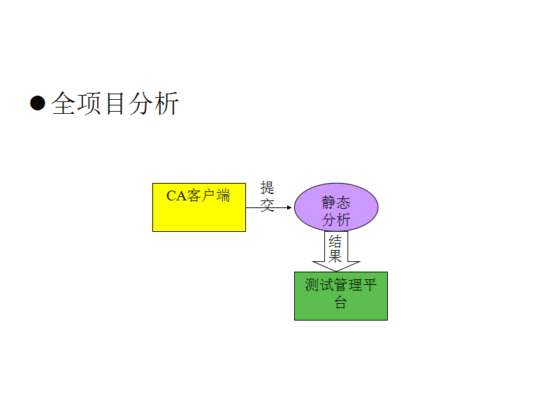 ��������(g��)�(xi��ng)Ŀ