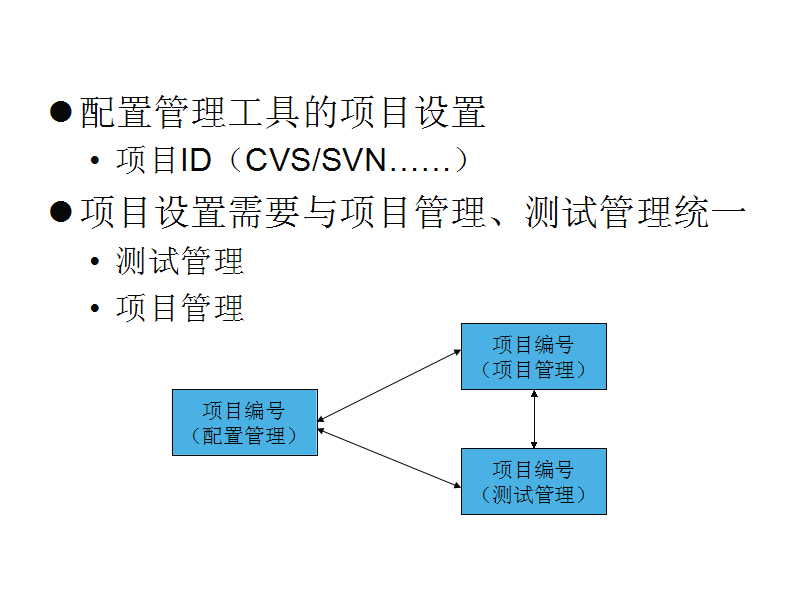 �(xi��ng)Ŀ����