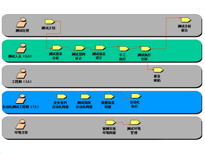 ���wȫ���̵Ĝyԇ�^��