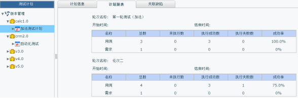 測試管理實訓的四大優(yōu)勢