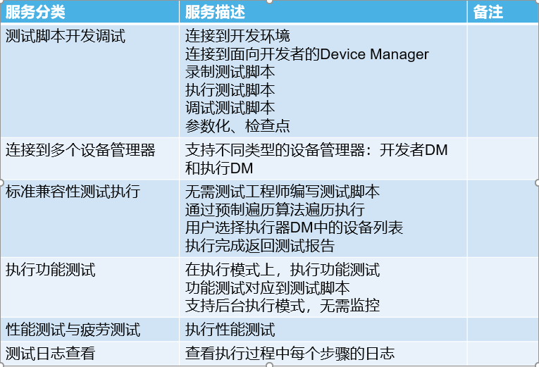 采用業(yè)界領(lǐng)先的移動測試工具MobileRunner