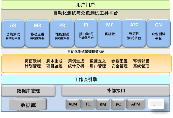 TestOne一站式自動(dòng)化測(cè)試平臺(tái)