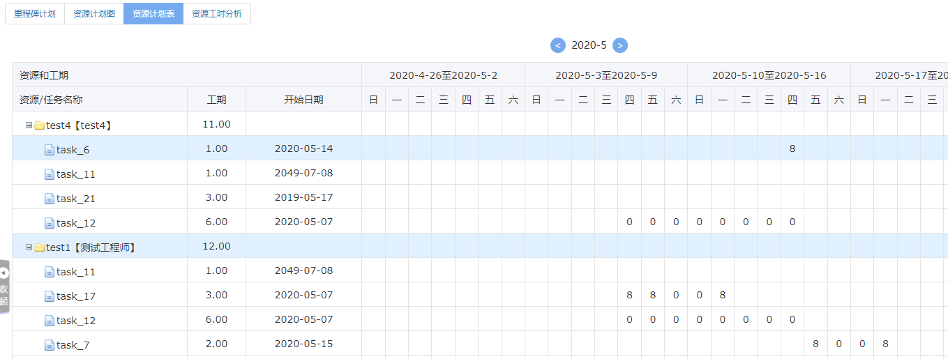 項目管理：項目資源計劃