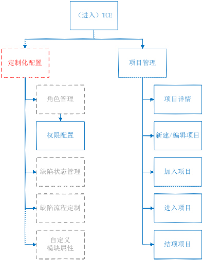 如何选择简洁高效的bug管理系统?