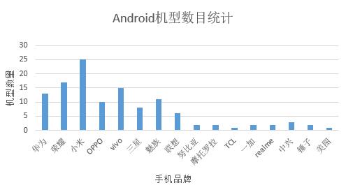 自動化測試工具