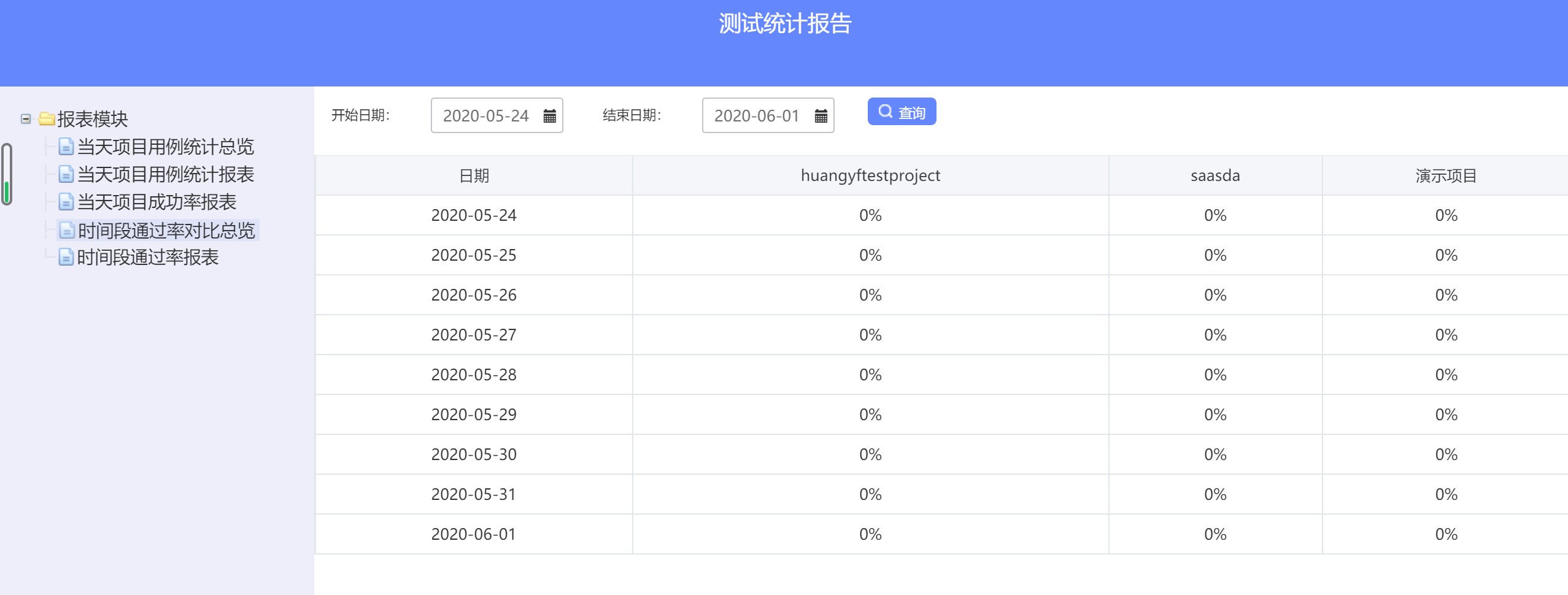 測試報告的對比