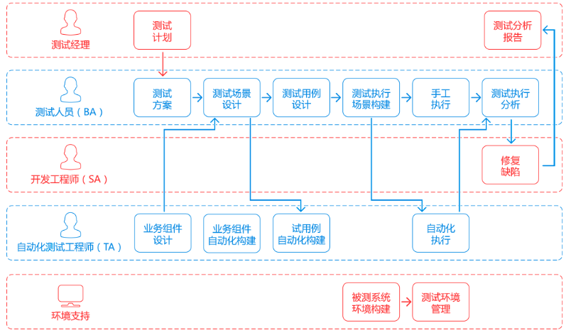 怎么進(jìn)行測試用例管理？測試用例管理平臺的功能有哪些？