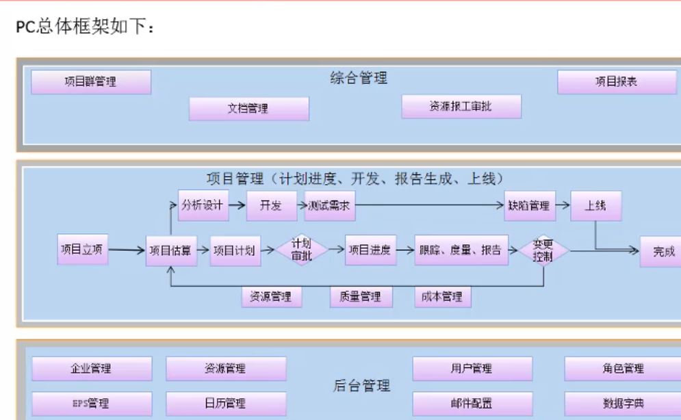 ProjectCenter（專業(yè)的項目管理軟件）