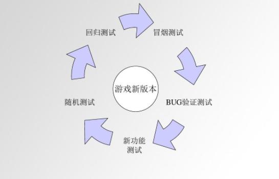 ALM+TestCenter（覆蓋全生命周期的研發(fā)過(guò)程管理平臺(tái)）