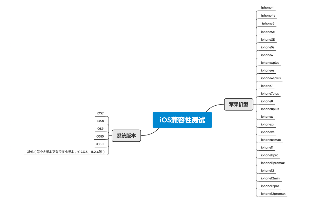 ios兼容性測(cè)試