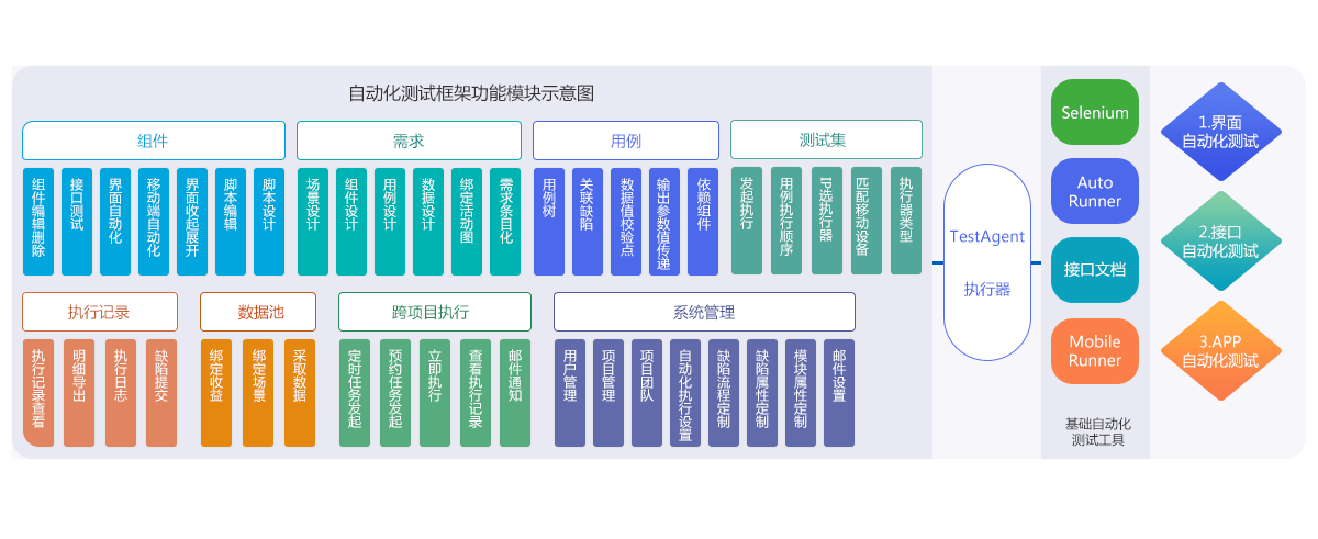 產(chǎn)品架構